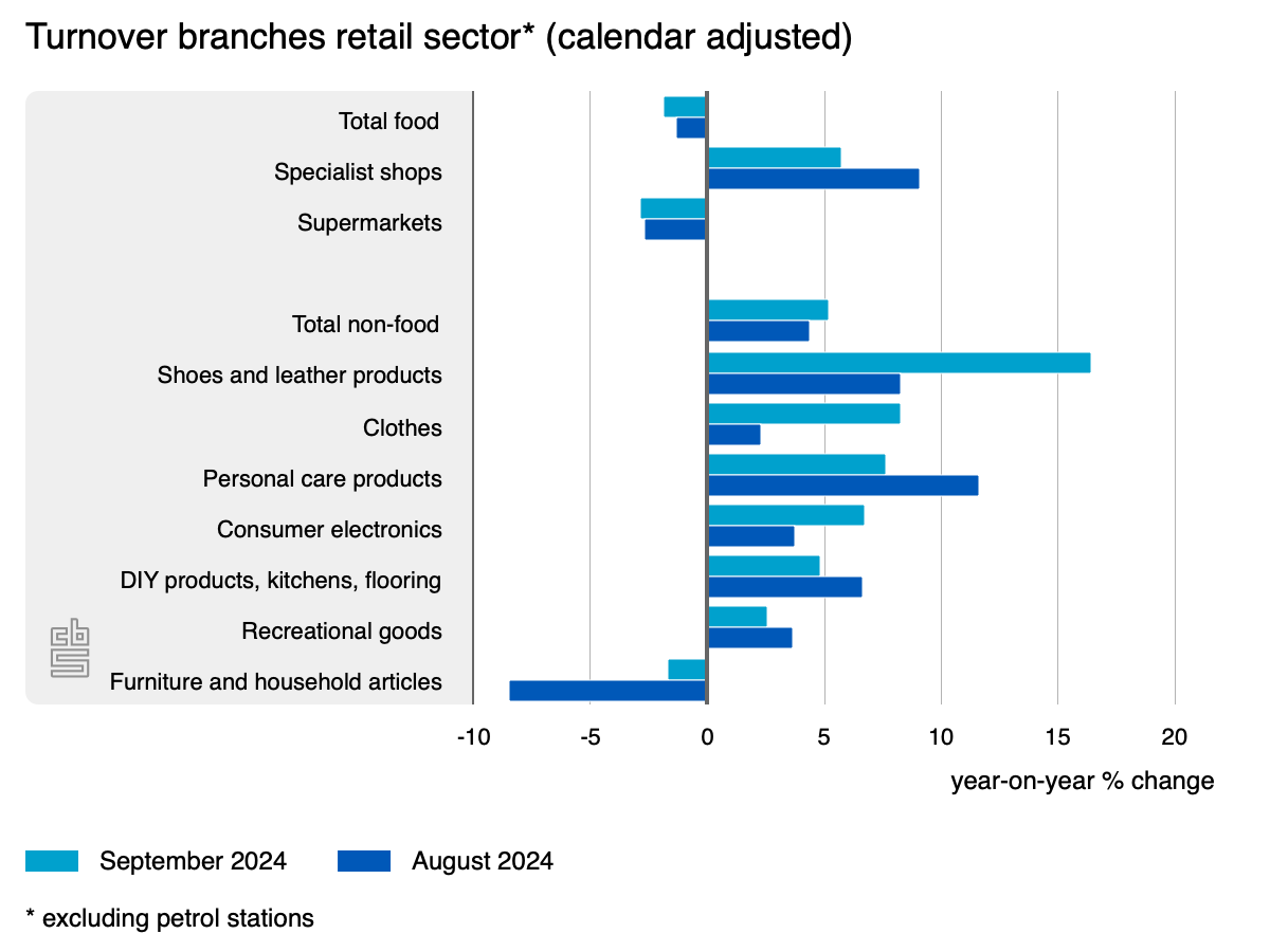 turnover-branches-retail.png